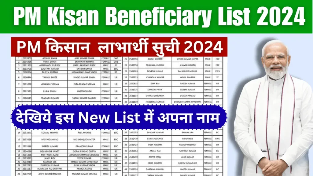 PM-Kisan-Beneficiary-List-2024