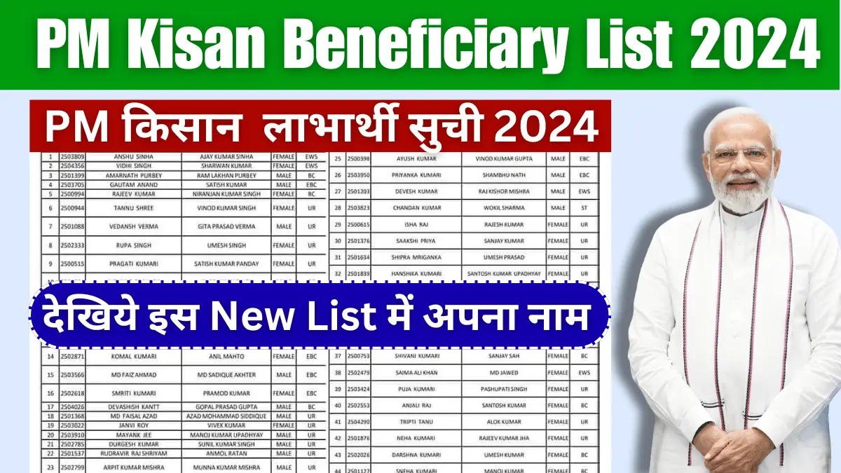 PM-Kisan-Beneficiary-List-2024