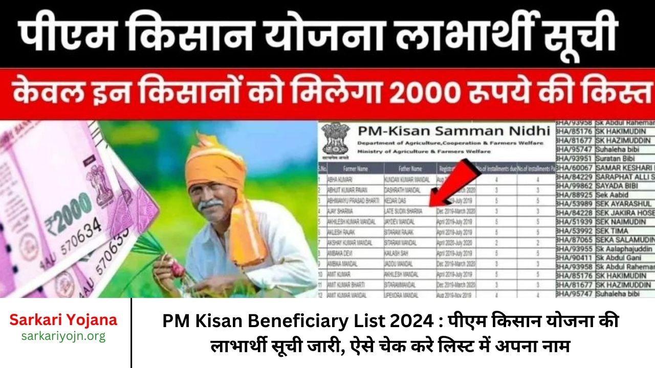 PM Kisan Beneficiary List 2024