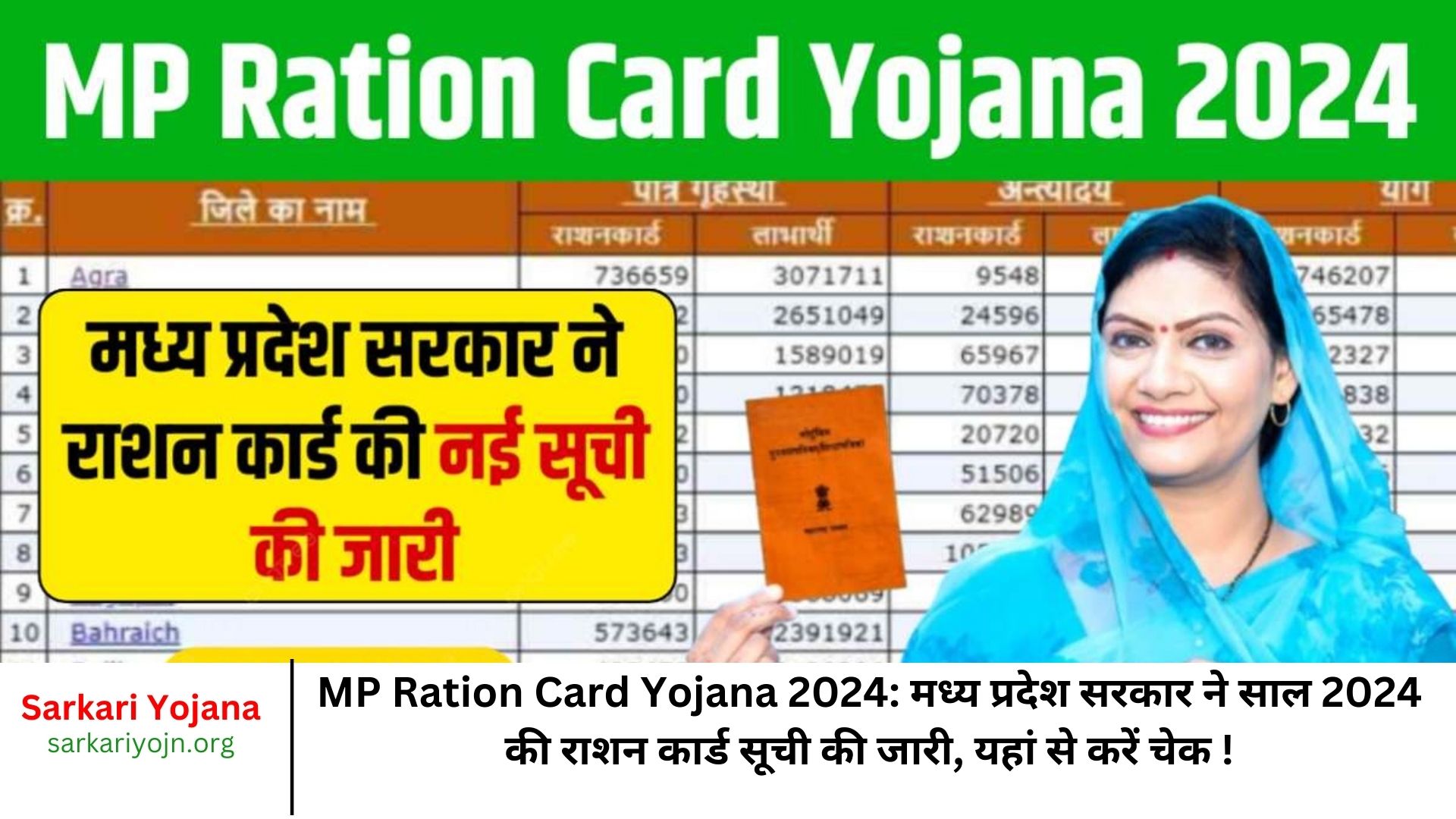 MP Ration Card Yojana 2024 मध्य प्रदेश सरकार ने साल 2024 की राशन कार्ड सूची की जारी, यहां से करें चेक !