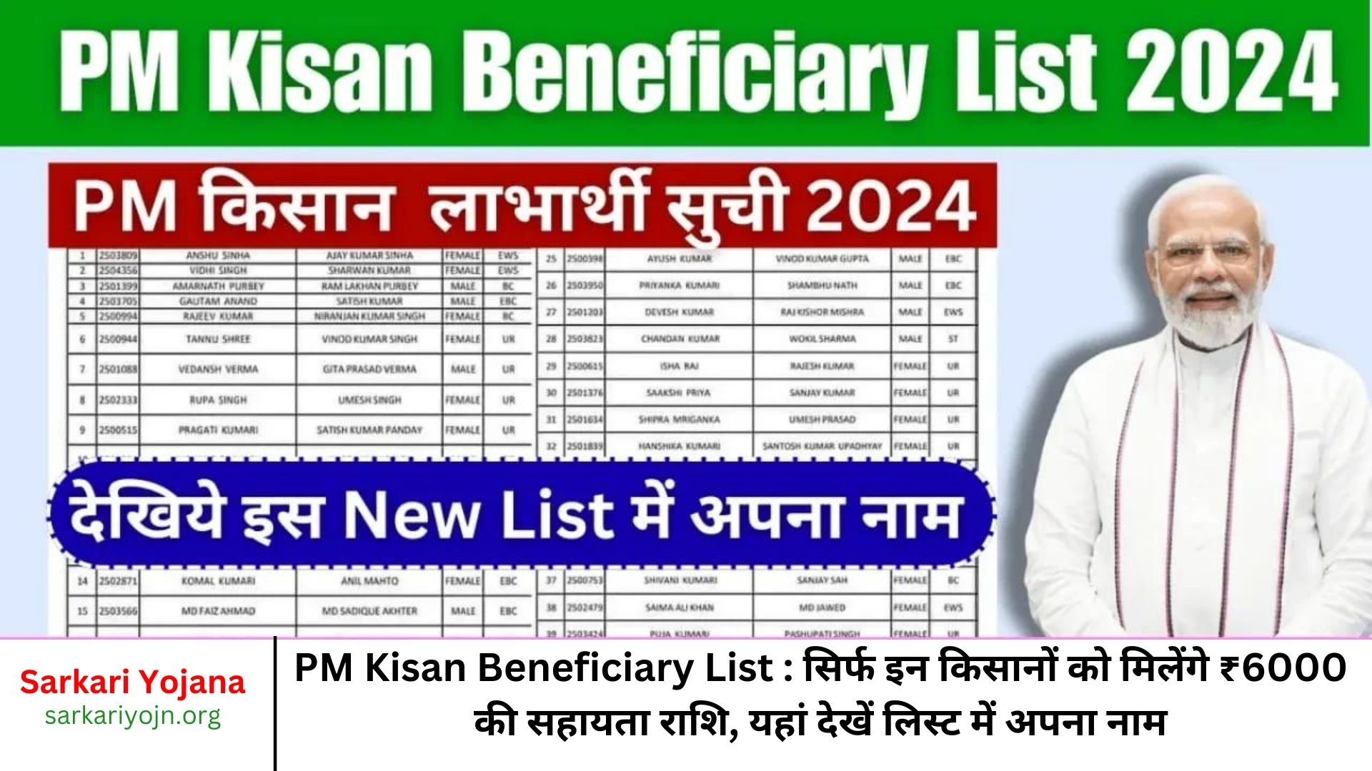 PM Kisan Beneficiary List सिर्फ इन किसानों को मिलेंगे ₹6000 की सहायता राशि, यहां देखें लिस्ट में अपना नाम